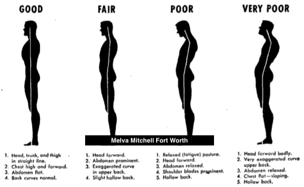 Dr Melva Mitchell Fort Worth Types of alignment